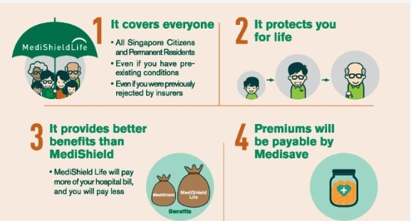 Singapore Health Insurance cost 200-300% Lower than US. For Real? 4