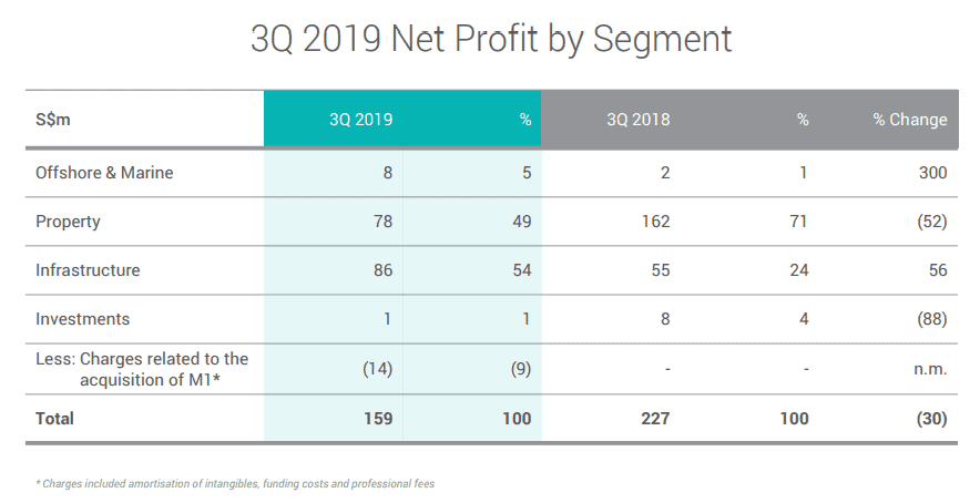 WEEKLY ROUNDUP – ACADEMY’S FINEST VOL 3 [UPDATE: Keppel's 3Q19 results] 1