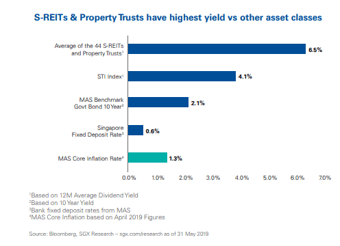 Why I am still buying REITs even when they look expensive 13