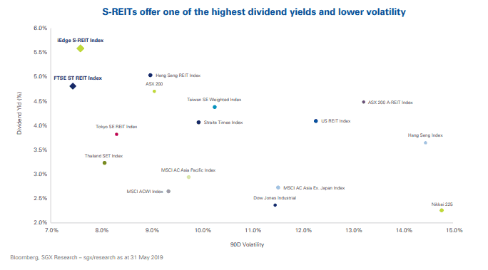 Why I am still buying REITs even when they look expensive 7