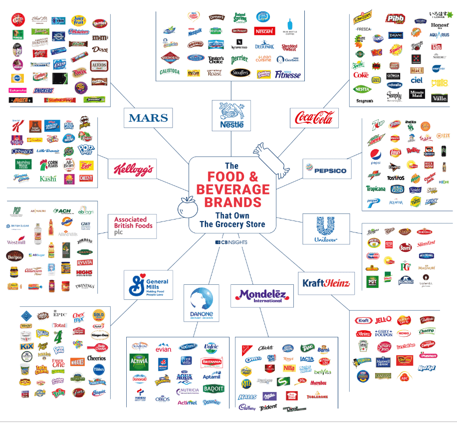 Top 10 food & beverage brands. Are they worthy recession-proof stocks? 1