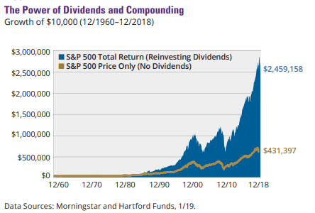 7 Golden Rules of Dividend Investing 1