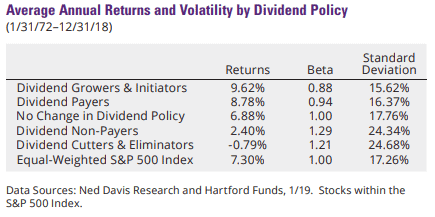 7 Golden Rules of Dividend Investing 3