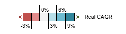 The Recession-Proof Portfolio that wins in ALL scenarios 1