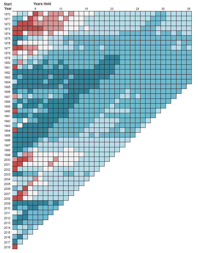 The Recession-Proof Portfolio that wins in ALL scenarios 2