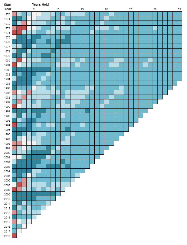 The Recession-Proof Portfolio that wins in ALL scenarios 3