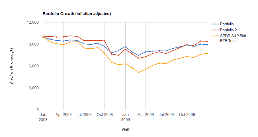 The Recession-Proof Portfolio that wins in ALL scenarios 4