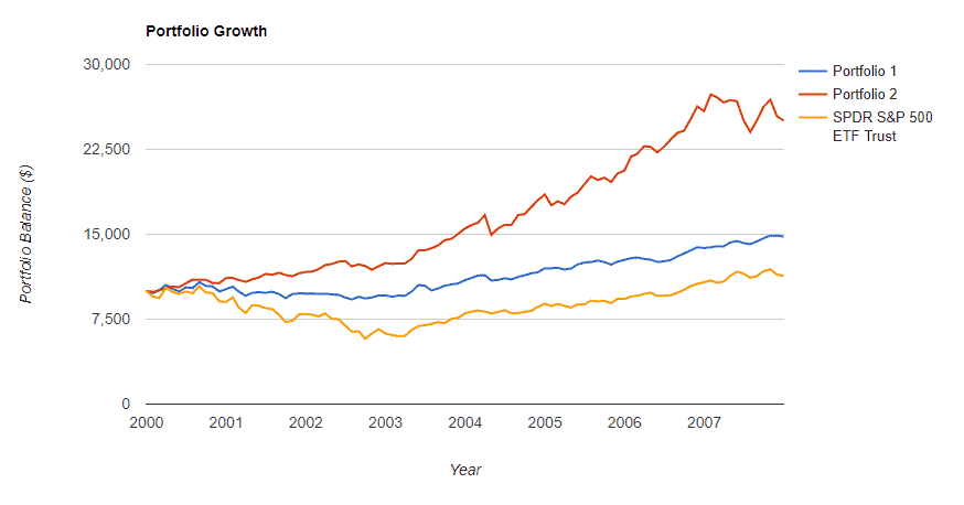 The Recession-Proof Portfolio that wins in ALL scenarios 5