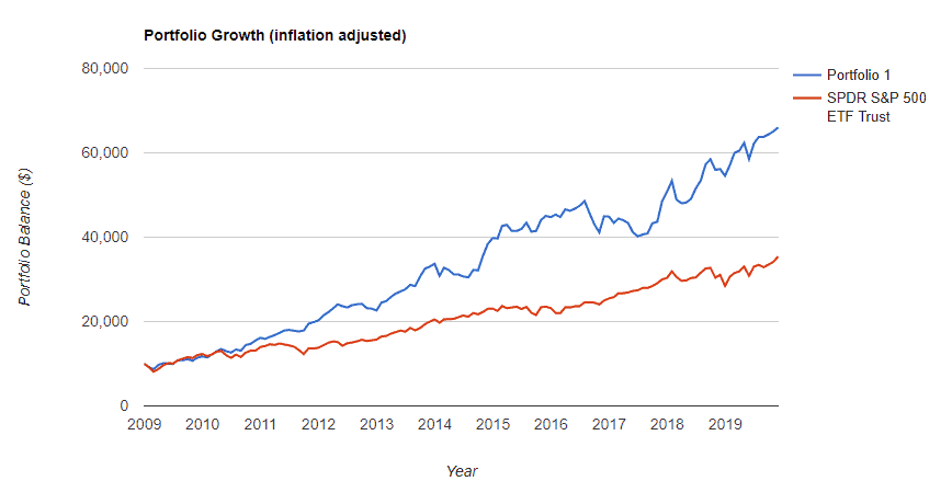 The Recession-Proof Portfolio that wins in ALL scenarios 6