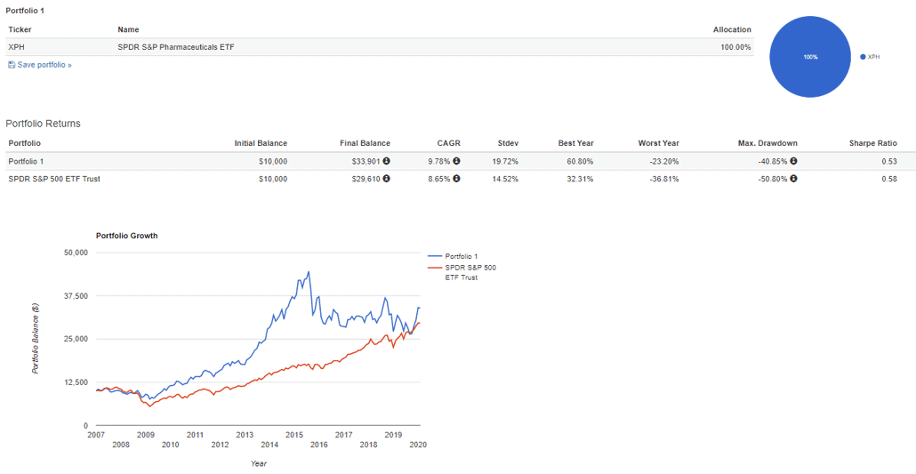 A List Of Best Dividend Growth Stocks