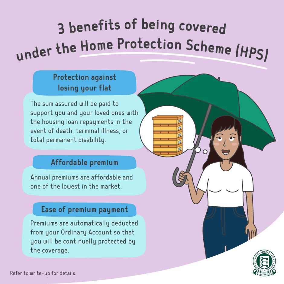 hps singapore (3 benefits of home protection scheme)