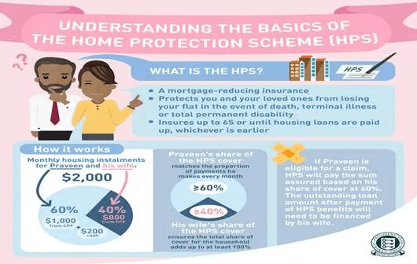 hps singapore (what is home protection scheme)