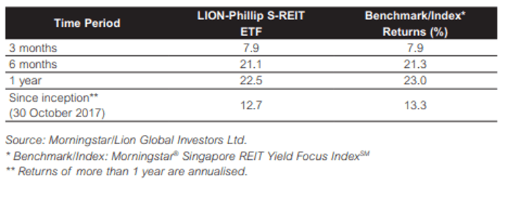 lion phillip s-reit performance benchmark