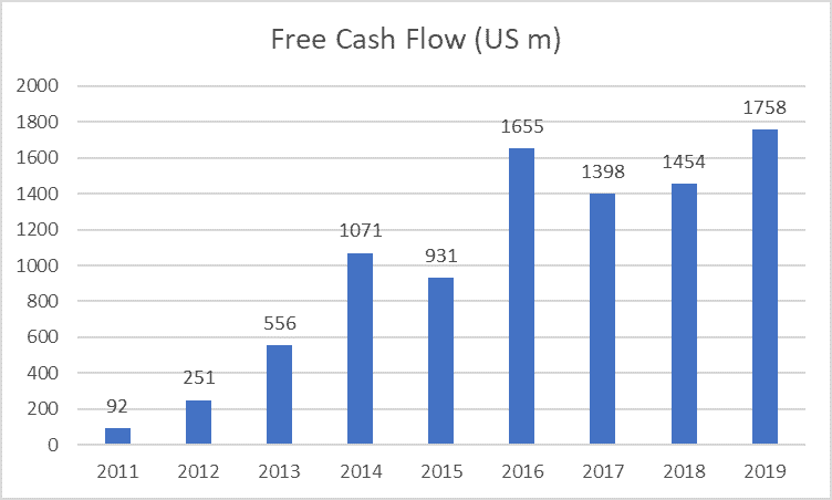 5 recession resistant stocks with a fortress balance sheet (EA free cash flow)