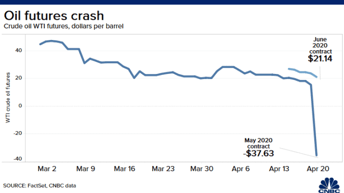 Oil price crash