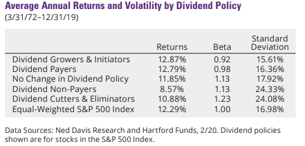 dividend investing strategy (DGI returns)