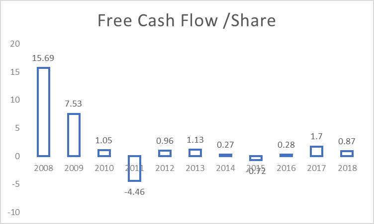 dividend investing strategy (mittal free cash flow)