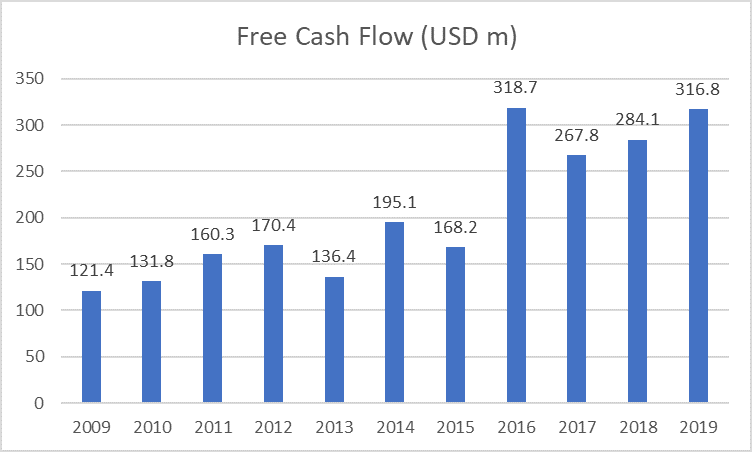 idexx laboratories (free cash flow)