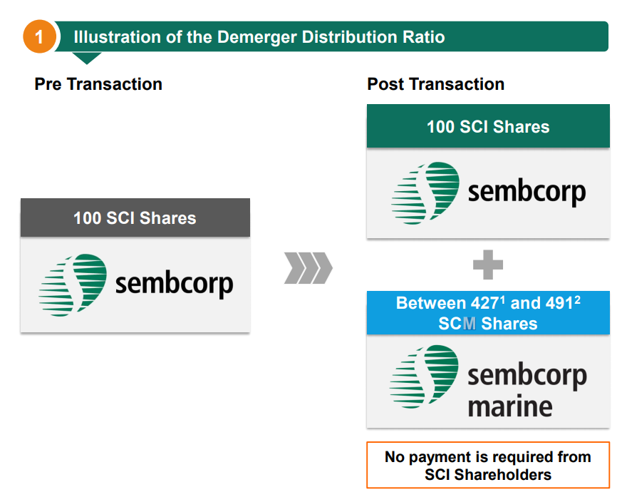 sembcorp industries and marine demerger (demerger distribution ratio)