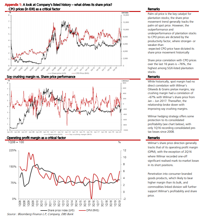 wilmar China IPO (factor correlation)