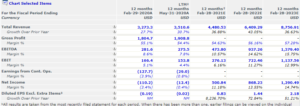 Top 20 Best Growth Stocks To Buy [2020] - New Academy Of Finance