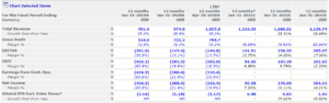 Top 20 Best Growth Stocks To Buy [2020] - New Academy Of Finance