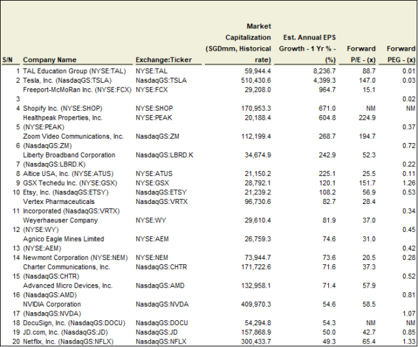 Top 20 Best Growth Stocks To Buy [2020] - New Academy Of Finance