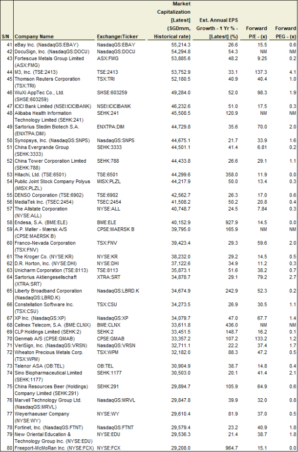 Top 10 Growth Stocks For 2025 Adey Loleta