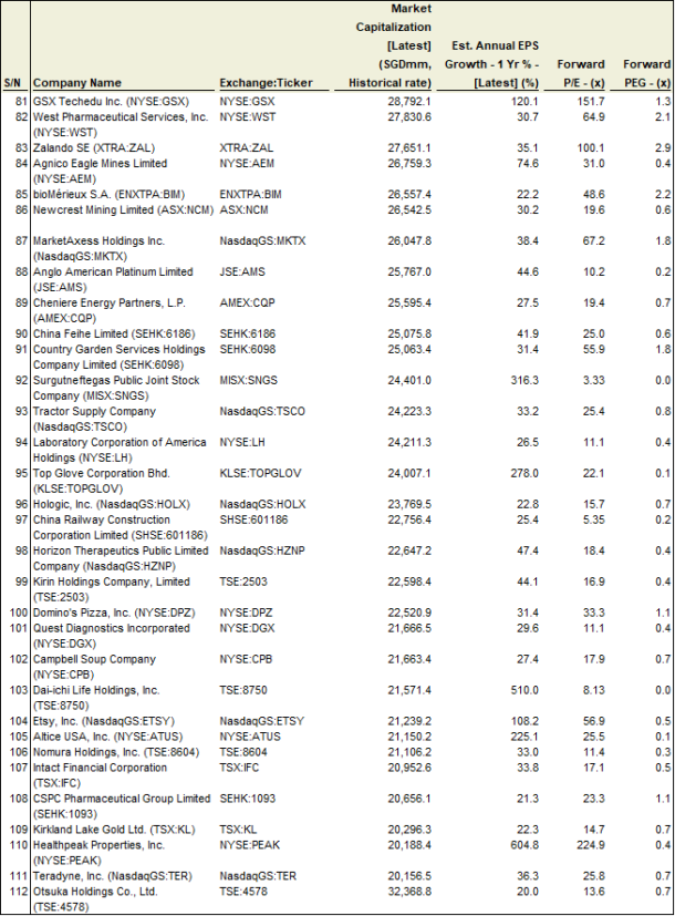 Top 20 Best Growth Stocks To Buy [2020] - New Academy Of Finance