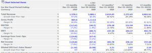 Top 20 Best Growth Stocks To Buy [2020] - New Academy Of Finance