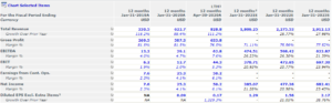 Top 20 Best Growth Stocks To Buy [2020] - New Academy Of Finance