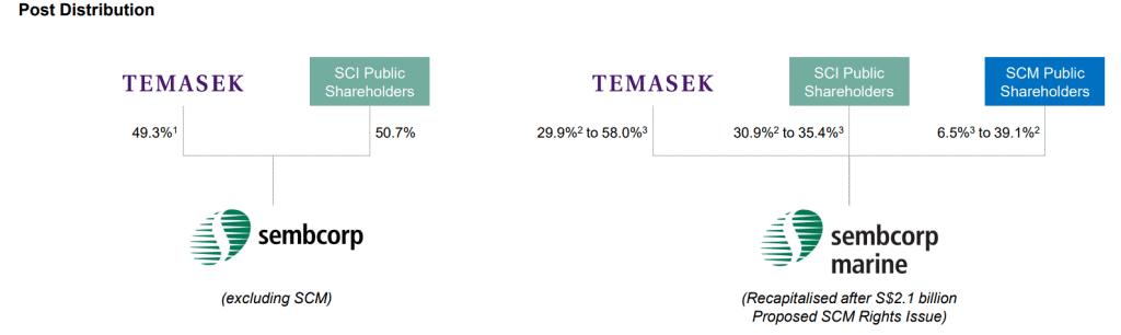 Sembcorp Demerger deal passed. What is Temasek plan now? 1