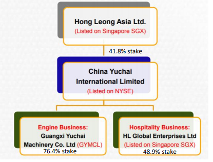 singapore small cap companies (hong leong asia)