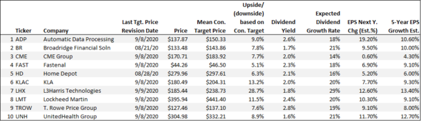 How to invest in Dividend stocks - New Academy of Finance