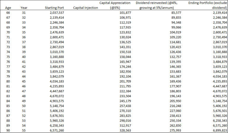 How to invest in Dividend stocks - New Academy of Finance