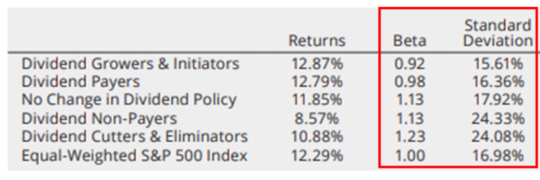 How To Invest In Dividend Stocks - New Academy Of Finance