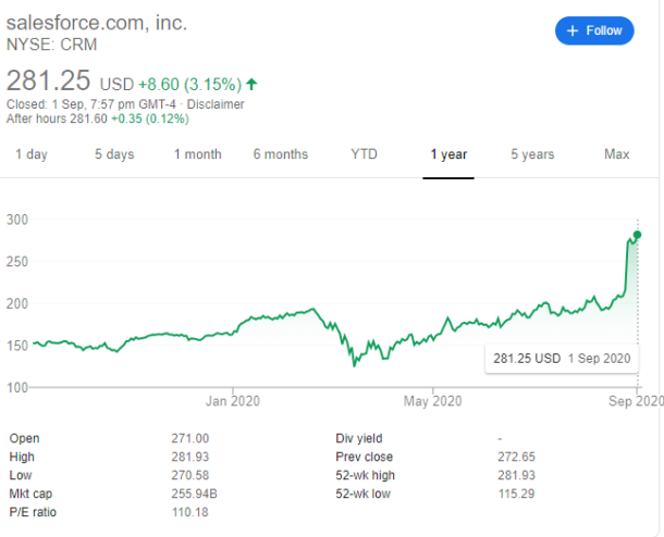 Top 20 SaaS Stocks: Which are those with strong Gross Margins and ...