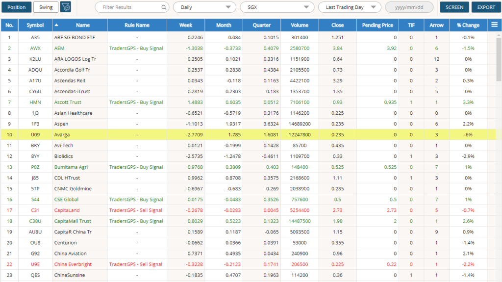 the systematic trader (Level 1 screener)