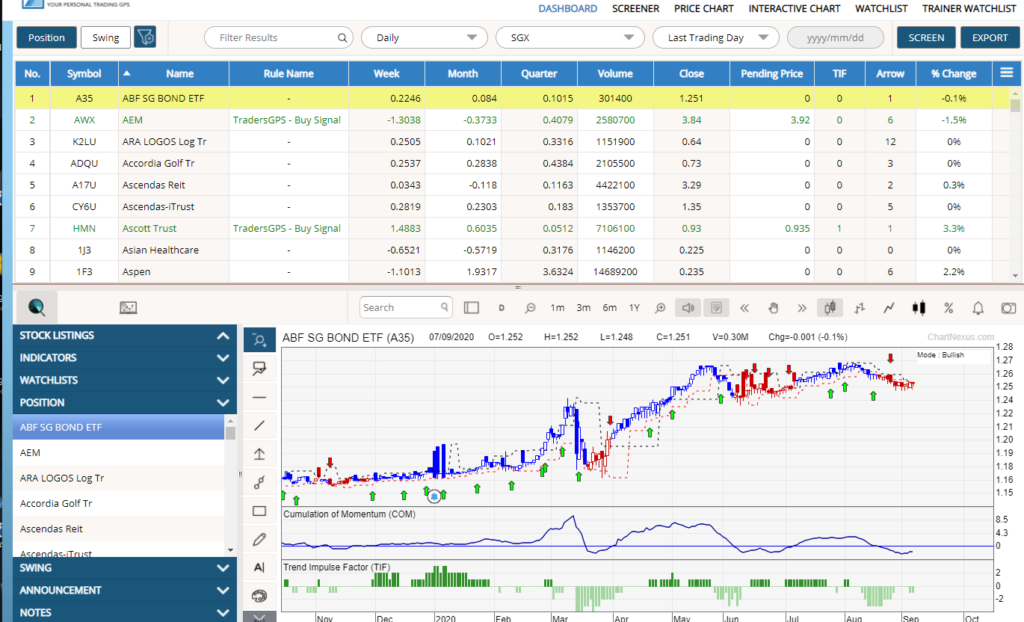 the systematic trader (tgps dashboard)
