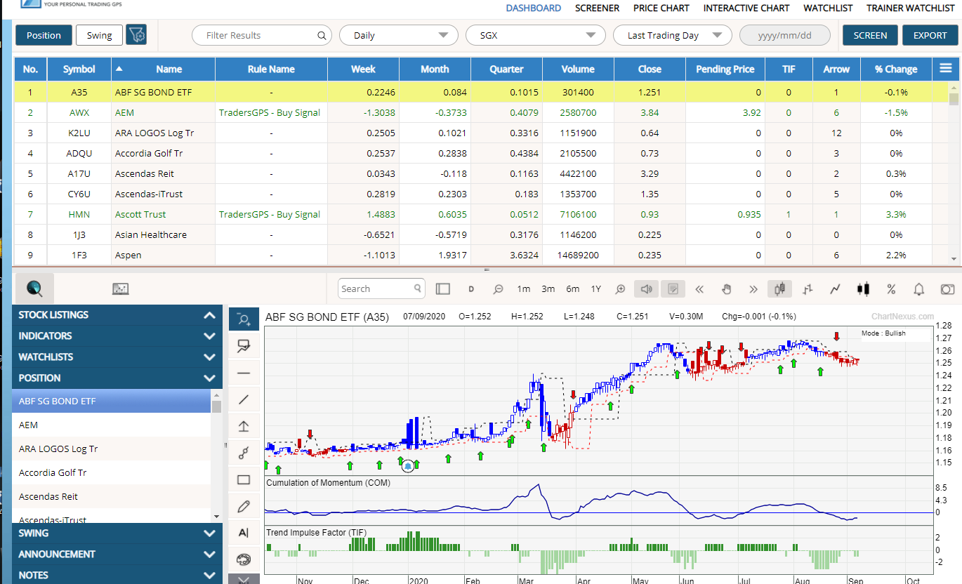 The systematic trader