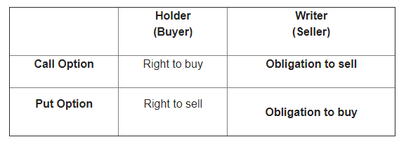 value investing using options (options)