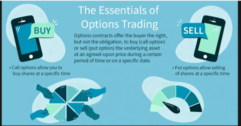 value investing using options