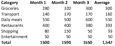 early retirement plan (monthly spend)
