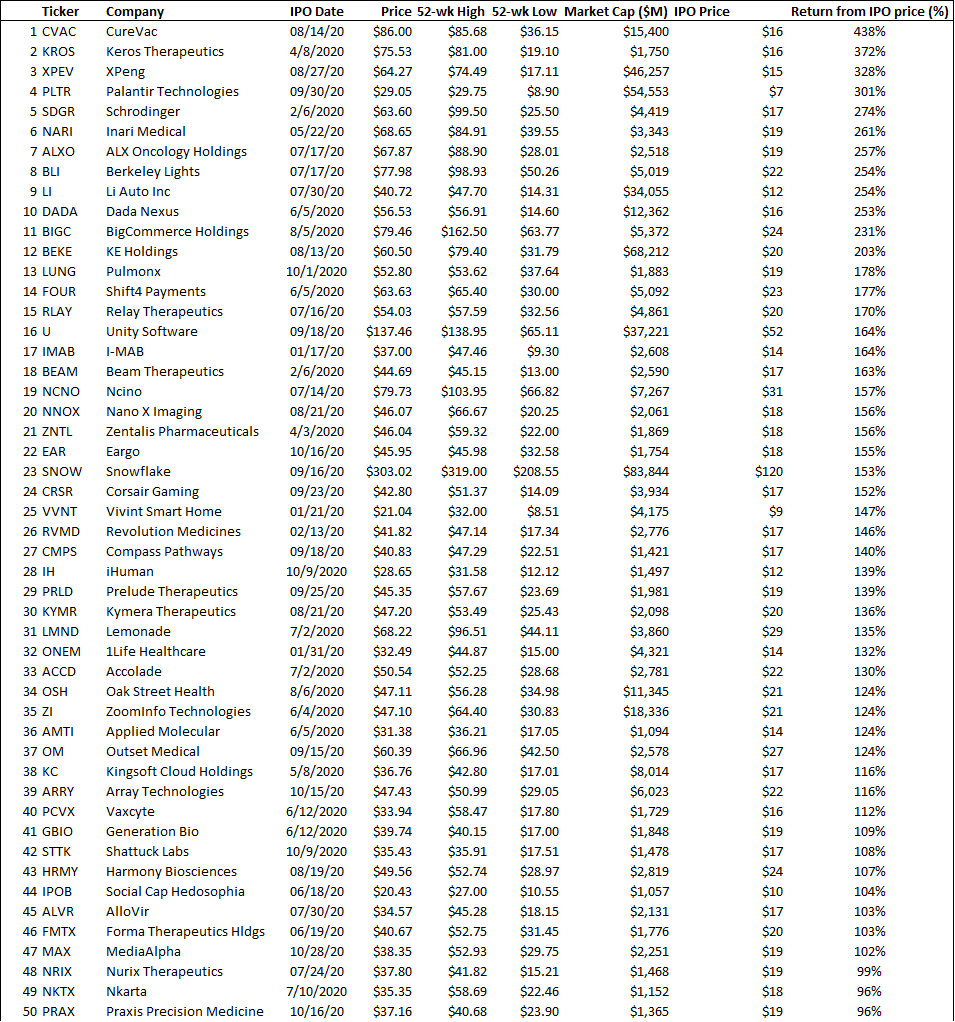 new ipo stocks (list 1)
