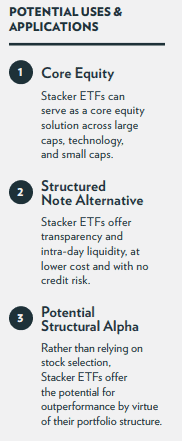 stacker etfs (how investors can use stacker etfs)