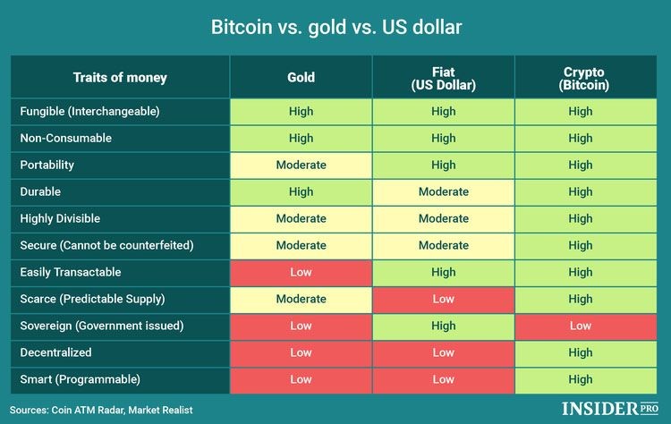 bitcoin prediction (gold vs usd vs bitcoin)
