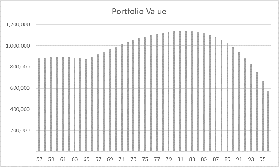 how much to retire in singapore (portfolio value 2)