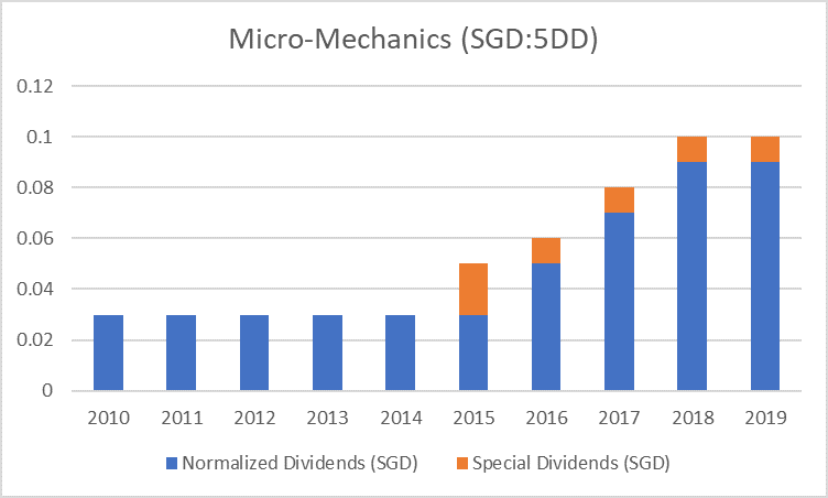 most popular articles (micro mechanics)