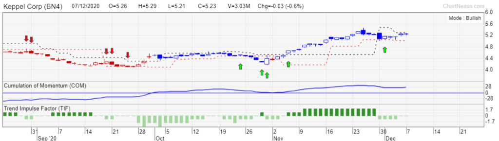 sembcorp industries stock (keppel)