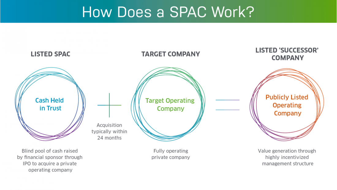 Spac Companies To Invest In